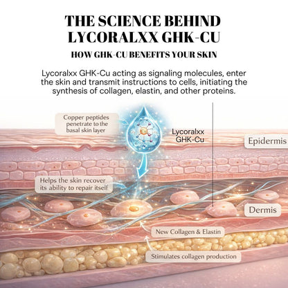 Copper Peptide Recovery Serum - GHK-Cu Formula
